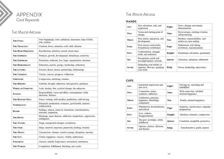 Tarot Tracker Book: A Year-Long Journey