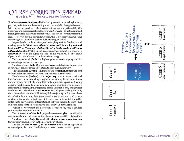 Celestial Frequencies: Oracle Cards and Healing Activators