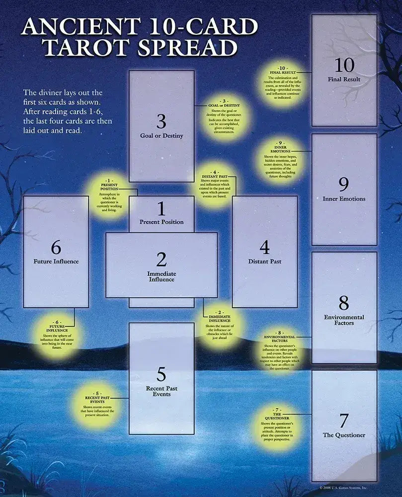 Celtic Cross Tarot Guide Sheet