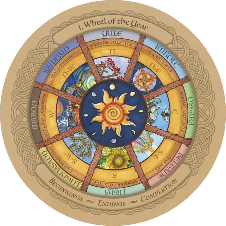 Sample card Wheel of the Year from Enchanted Wheel Oracle deck with enchanting artwork for intuitive readings